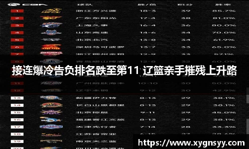 接连爆冷告负排名跌至第11 辽篮亲手摧残上升路